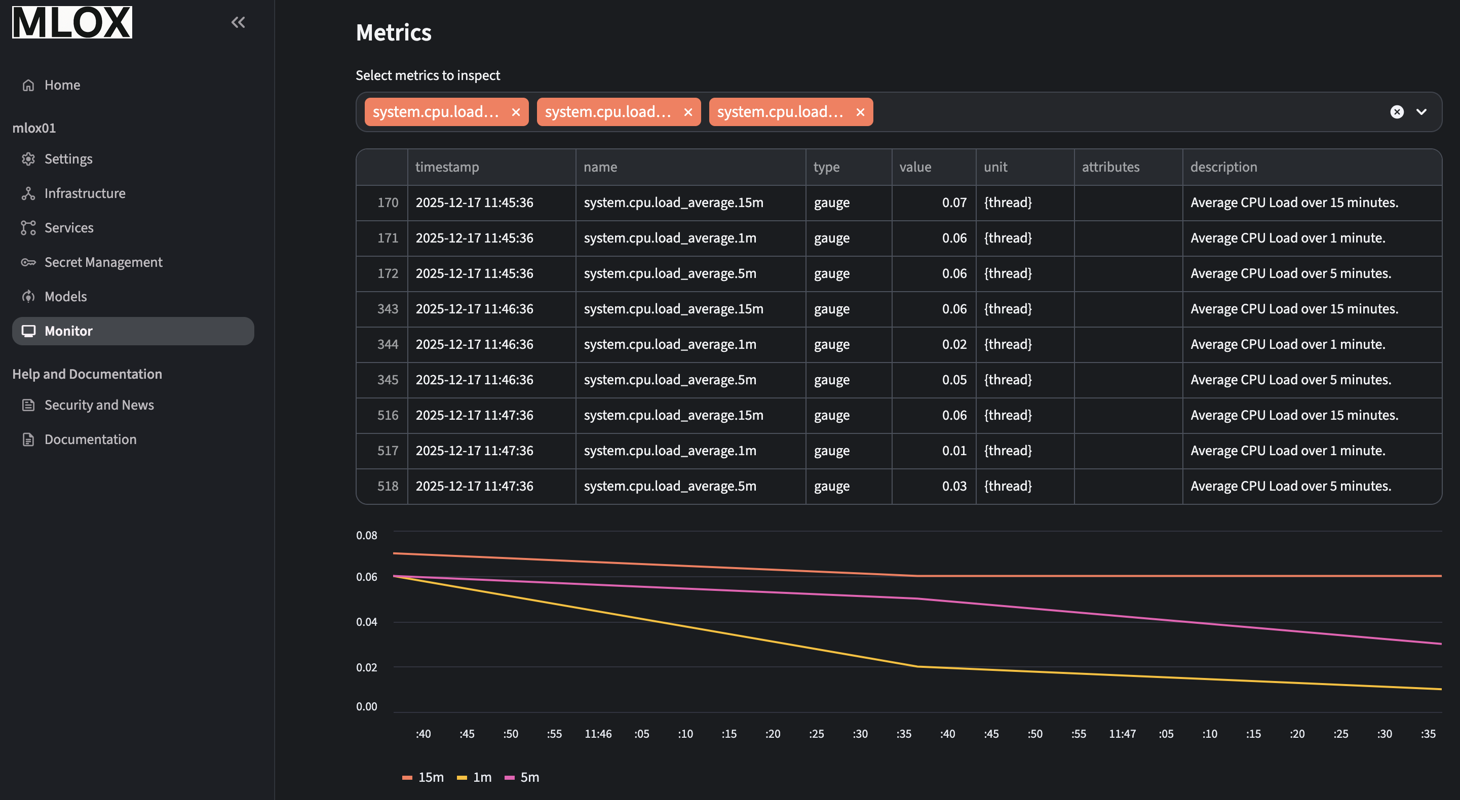 MLOX Real-time Monitoring